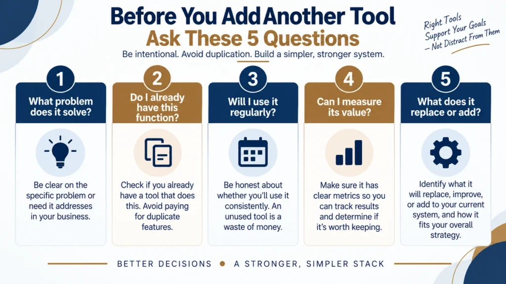 Five questions to ask before adding another affiliate marketing tool to your tech stack