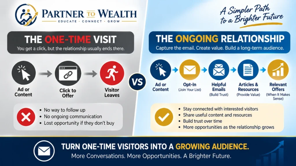 One-time affiliate visit versus ongoing email relationship