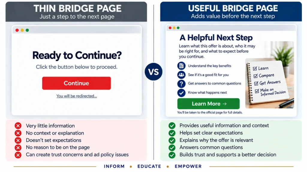 Comparison of a thin bridge page and a useful bridge page in affiliate marketing